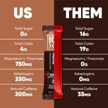 Load image into Gallery viewer, Caffè Mocha (40 Sticks)
