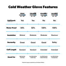Load image into Gallery viewer, Cold Weather Gloves - LSDrops
